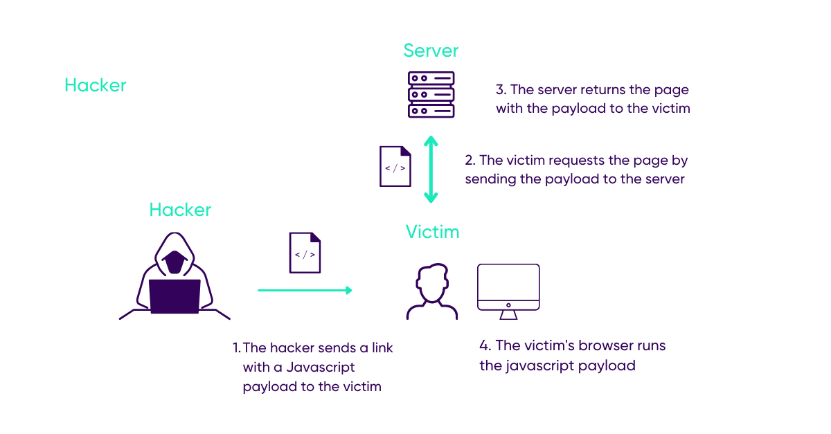XSStrike: A Python Script Designed To Detect And Exploit XSS  Vulnerabilities - Hackers Online Club (HOC)